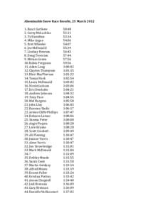 Abominable Snow Race Results, 25 March[removed]Rauri Carthew 2. Corey McLachlan 3. Ty Hamilton 4. Mike Argue 5. Bret Wheeler