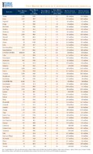 Teen Births & Costs by California Counties[removed]Data) County Teen Births (2009)