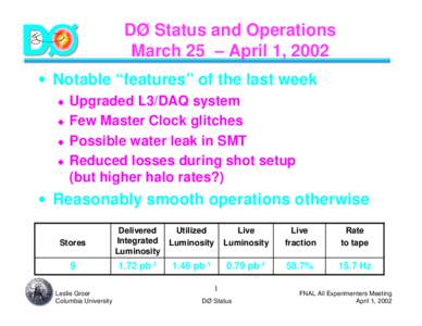 DØ Status and Operations March 25 – April 1, 2002 • Notable “features” of the last week ◆ ◆ ◆