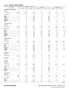 2007 Census of Agriculture Arkansas[removed]