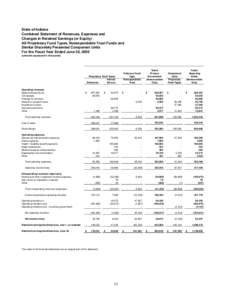 State of Indiana Combined Statement of Revenues, Expenses and Changes in Retained Earnings (or Equity) All Proprietary Fund Types, Nonexpendable Trust Funds and Similar Discretely Presented Component Units For the Fiscal