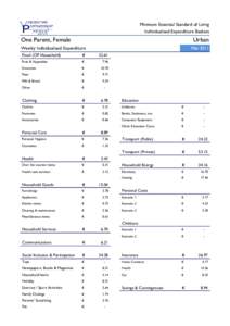 Minimum Essential Standard of Living Individualised Expenditure Baskets One Parent, Female  Urban