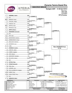 Porsche Tennis Grand Prix MAIN DRAW SINGLES Stuttgart, GER