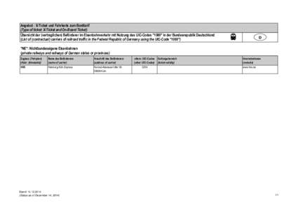 Angebot : X-Ticket und Fahrkarte zum Bordtarif (Type of ticket: X-Ticket and On-Board Ticket) Übersicht der (vertraglichen) Beförderer im Eisenbahnverkehr mit Nutzung des UIC-Codes 