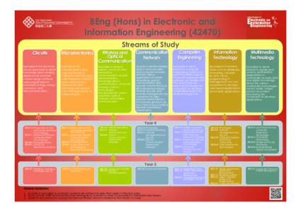 BEng (Hons) in Electronic and Information EngineeringStreams of Study Microelectronics  Circuits