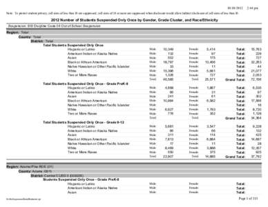 [removed]:44 pm Note: To protect student privacy, cell sizes of less than 10 are suppressed; cell sizes of 10 or more are suppressed when disclosure would allow indirect disclosure of cell sizes of less than 10.