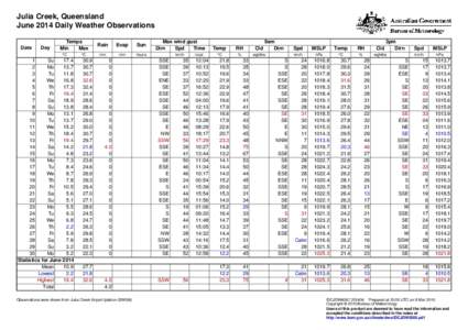 Julia Creek, Queensland June 2014 Daily Weather Observations Date Day
