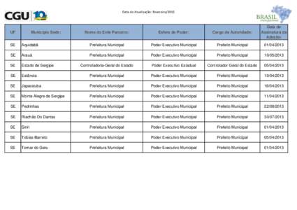 Data de Atualização: FevereiroUF Município Sede: