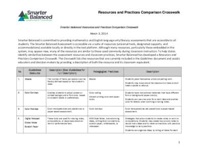 Resources-and-Practices-Comparison-Crosswalk.pdf