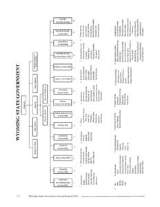 Wyoming State Government Annual Report[removed]