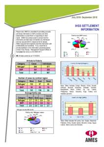 JulySeptemberPlease note: AMES is committed to providing accurate and timely information to SGP providers and other stakeholders to assist them in responding to client needs. AMES has endeavoured to ensure 