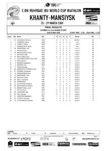 FINAL RESULTS WOMEN 12.5 km MASS START SUN 29 MAR 2009