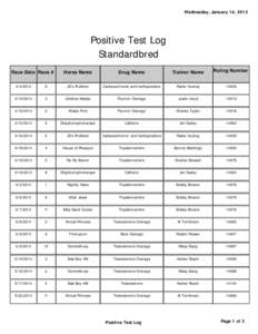 Wednesday, January 14, 2015  Positive Test Log Standardbred Race Date Race #