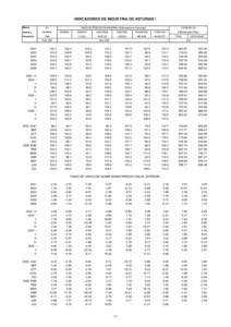 INDICADORES DE INDUSTRIA DE ASTURIAS I Medias I.P.I.  anuales y