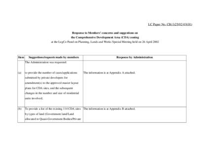 LC Paper No. CB[removed]Response to Members’ concerns and suggestions on the Comprehensive Development Area (CDA) zoning at the LegCo Panel on Planning, Lands and Works Special Meeting held on 26 April[removed]Ite