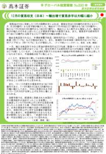 ＊グローバル投資環境 No.890＊  ご参考資料 髙木証券投資情報部