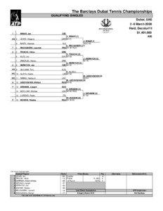 The Barclays Dubai Tennis Championships QUALIFYING SINGLES Dubai, UAE