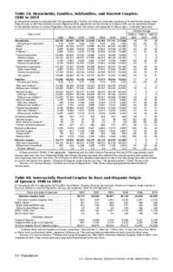 Section 1: Population tables