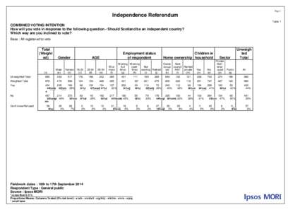 Page 1  Independence Referendum Table 1  COMBINED VOTING INTENTION