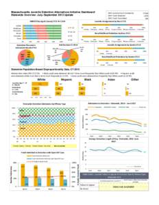 MASTER Dashboard_Draft_v10x  3