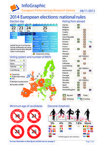 InfoGraphic European Parliamentary Research Service