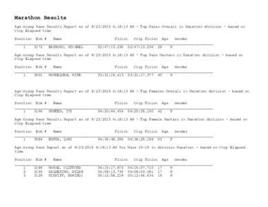 Marathon Results Age Group Race Results Report as of:18:13 AM - Top Males Overall in Marathon division - based on Chip Elapsed time Position Bib # Name Finish