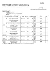 プレス発表資料 [News Release] 東京電力株式会社福島第一原子力発電所の20km以遠のモニタリング結果について [Readings at Reading Points out of 20 km Zone of TEPCO Fukushima Dai-ichi NP