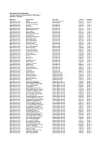 NHS National Services Scotland Payments made over £25k on behalf of NHSScotland April[removed]June 2011 NHS Board NHS Ayrshire & Arran NHS Ayrshire & Arran