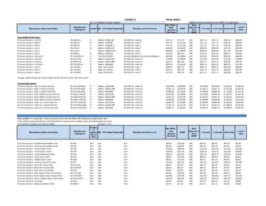 EXHIBIT G  PRICE SHEET M, F, N Ballistic or Stab resistant Manufacturer (Brand and Series)