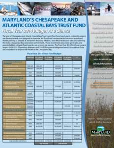 MARYLAND’S CHESAPEAKE AND ATLANTIC COASTAL BAYS TRUST FUND Fiscal Year 2014 Budget At a Glance “The Chesapeake Bay Trust Fund has been a