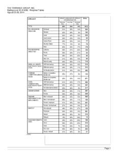 THE TARRANCE GROUP, INC. Battleground 55 #14396: Weighted Tables Aguust 23-28, 2014 UPELECT LIKELIHOOD OF VOTING IN UPCOMING ELECTION