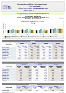 District Report - Kaukauna Area  Wisconsin School District Performance Report District: Kaukauna Area Compare to Athletic Conference: Fox Valley Association, Number of Districts: 7