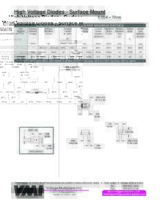 High Voltage Diodes - Surface Mount 0.05A l 70ns Original Released: ELECTRICAL CHARACTERISTICS AND MAXIMUM RATINGS