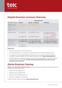 English Examiner Licences: Overview Applicable Area Examiner Licence General