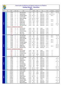 Associação)de)Atletismo)da)Região)Autónoma)da)Madeira RankingBAbsolutoB^BMasculinos 2012 100Bm