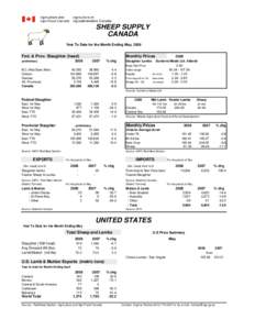 SHEEP SUPPLY CANADA Year To Date for the Month Ending May, 2008 Fed. & Prov. Slaughter (head) B.C./Alta/Sask./Man.