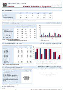 Dossier local - Commune - Villette-les-Arbois