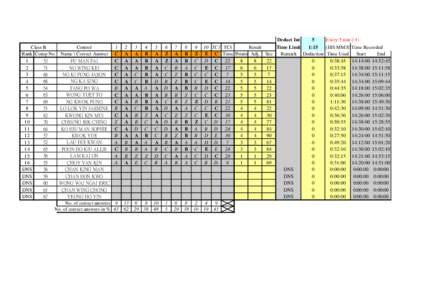 Deduct Int Class B Control Rank Comp No. Name \ Correct Answer 53 FU MAN FAI