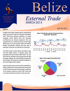 Belize  Belize External Trade Bulletin