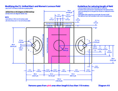 Modifying the FIL Unified Men’s and Women’s Lacrosse Field  Guidelines for reducing length of field • remove equal amount from both sides of centreline • for both men’s and women’s restraining lines the dista