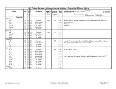 1870 Federal Census - Jefferson County, Alabama - T19R5W