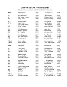    Vernon Downs Track Records (Italics denote world record; asterisk denotes clockwise race) Pace