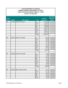 ILLINOIS DEPARTMENT OF REVENUE PERSONAL PROPERTY REPLACEMENT TAX (PPRT) COUNTY ALLOCATION MAILER - PERIOD 8 - FY 2009 COUNTY[removed]GALLATIN  Home