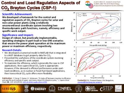 Control and Load Regulation Aspects of CO2 Brayton Cycles