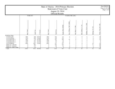 Date:[removed]Time:13:35:10 Page:1 of 6 State of Alaska[removed]Primary Election Statement of Votes Cast