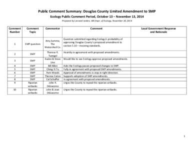 Public Comment Summary: Douglas County Limited Amendment to SMP Ecology Public Comment Period, October 13 – November 13, 2014 Prepared by Lennard Jordan, WA Dept. of Ecology, November 20, 2014 Comment Number