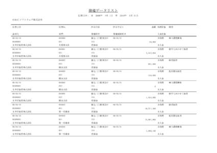 債権データリスト 伝票日付： 自 2009年  4月 1日