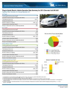 Plug-In Hybrid Electric Vehicle Operation Data Summary for 2013 Chevrolet Volt VIN 3491 Reporting Period: November 2012 through September 2014 All Trips¹ Overall gasoline fuel economy (mpg)ೖ  42