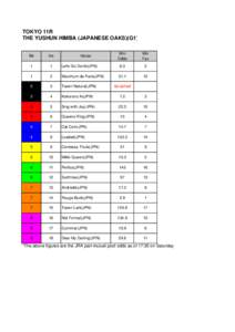 morningline_Yushun Himba (JPN Oaks)_aus_mal_nz_20150523.xls