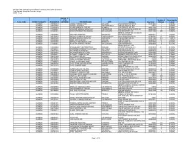 Managed Risk Medical Insurance Board Community Plan (CPP[removed]Tradtional and Saftey Net Provider Listings CHDP - Final PLAN CODE